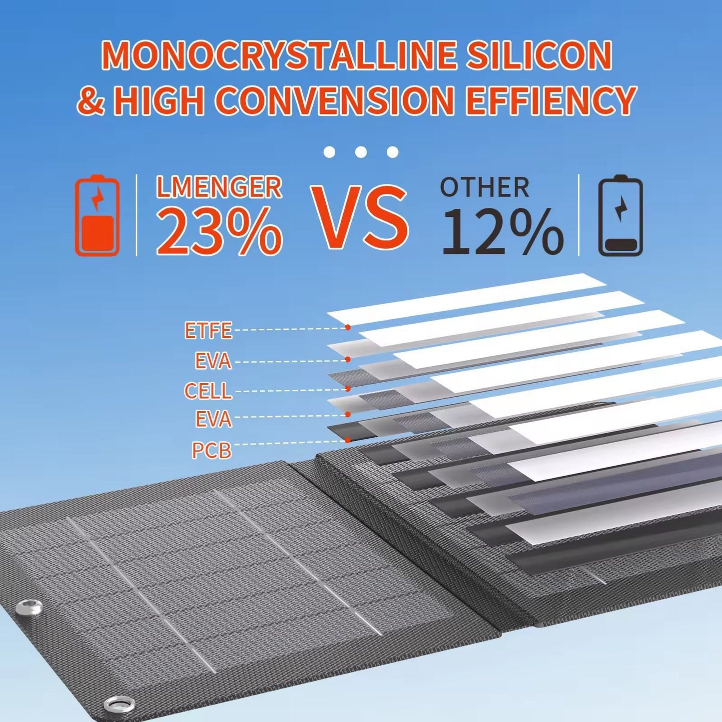 🔥🔥2024 Hot Sale 48% OFF-20W Solar panel Portable Solar Charger💥Buy 2 Free Shipping